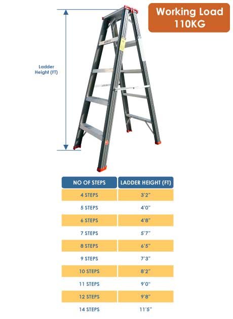 Aluminium Double Sided Medium Duty Ladder – 5 Steps (DMD05)