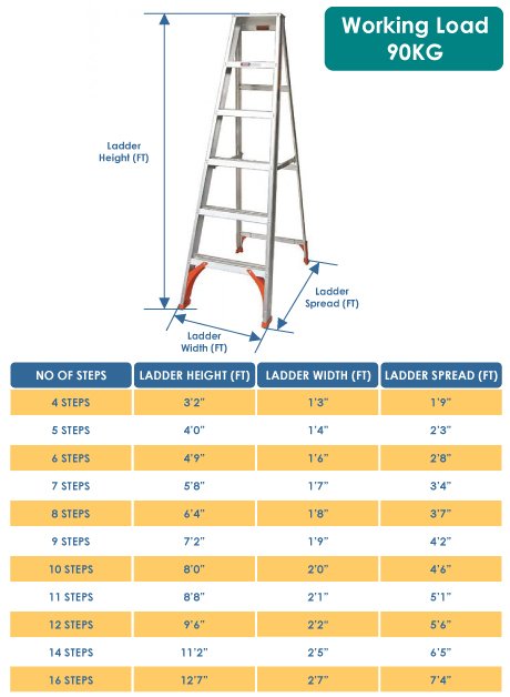 Aluminium Single Sided Tanglepruf® Ladder – 7 Steps (WSS-07)