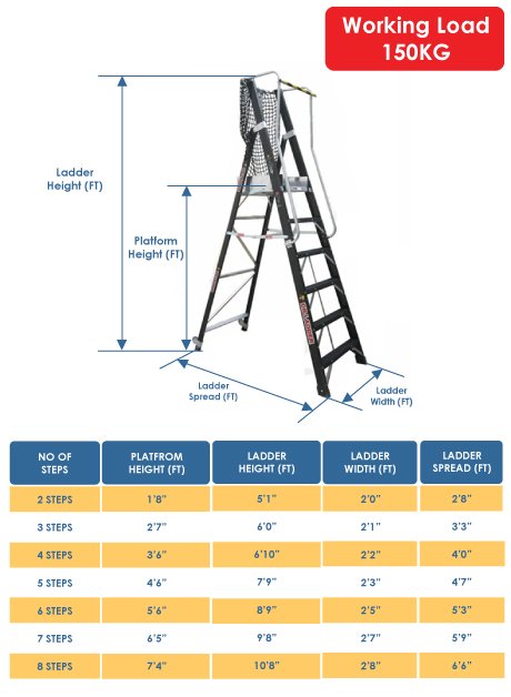 Fiberglass Platform Step Ladder 4 Steps (PL-SFY04)