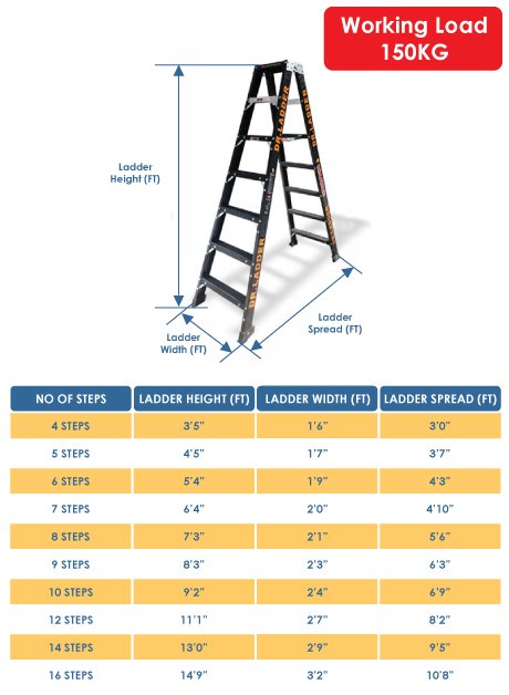 Fiberglass Trestle Ladder 9 Steps (TR-DFB09)