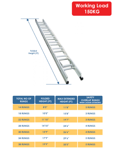 Aluminium Double Extension Ladder – 22 Rungs (ED12DR)