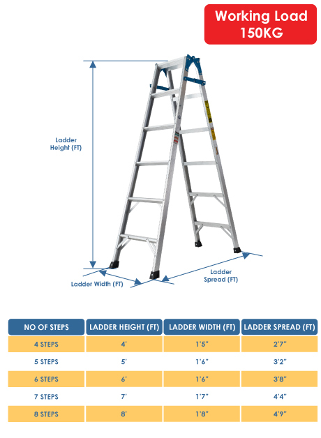 Aluminium Dual Purpose Ladder – 8 Steps (DP08)