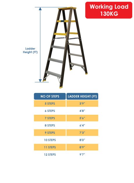 Aluminium Double Sided Ladder (Standard Used) 8 Steps (WDS 8)