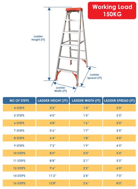 Aluminium Double Sided Tanglepruf® Ladder – 9 Steps (WDS-09)