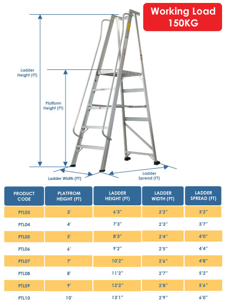 Aluminium Platform Trolley Ladder – 04 Step (PTL04)