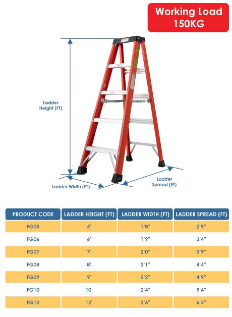 Fiberglass Single Sided A-Shape Ladder – 8 Steps (FG08)