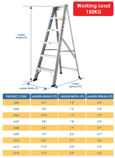 Aluminium Single Sided A Shape Ladder 5 Steps (SL05)